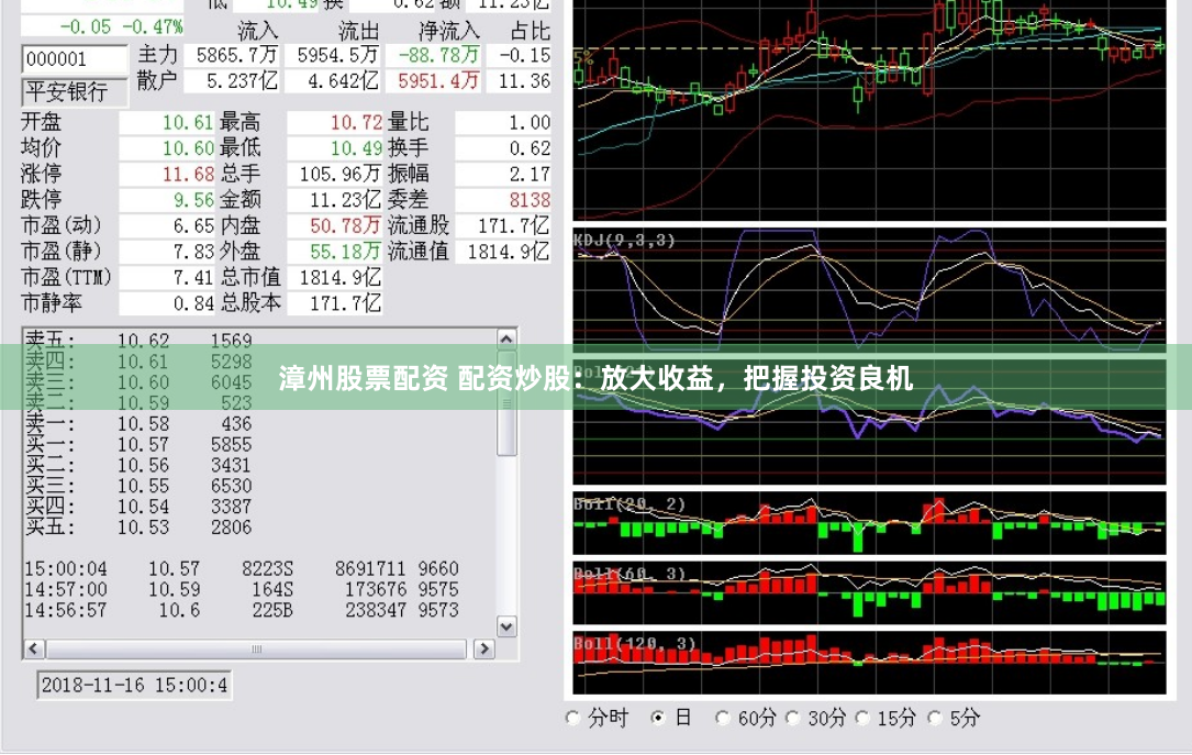 漳州股票配资 配资炒股：放大收益，把握投资良机