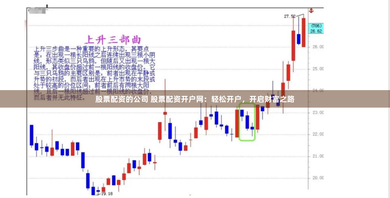 股票配资的公司 股票配资开户网：轻松开户，开启财富之路